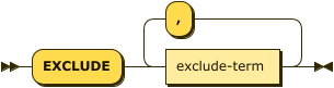 Syntax diagram