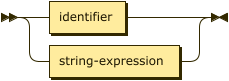 Syntax diagram