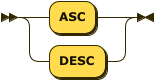 'ASC' | 'DESC'