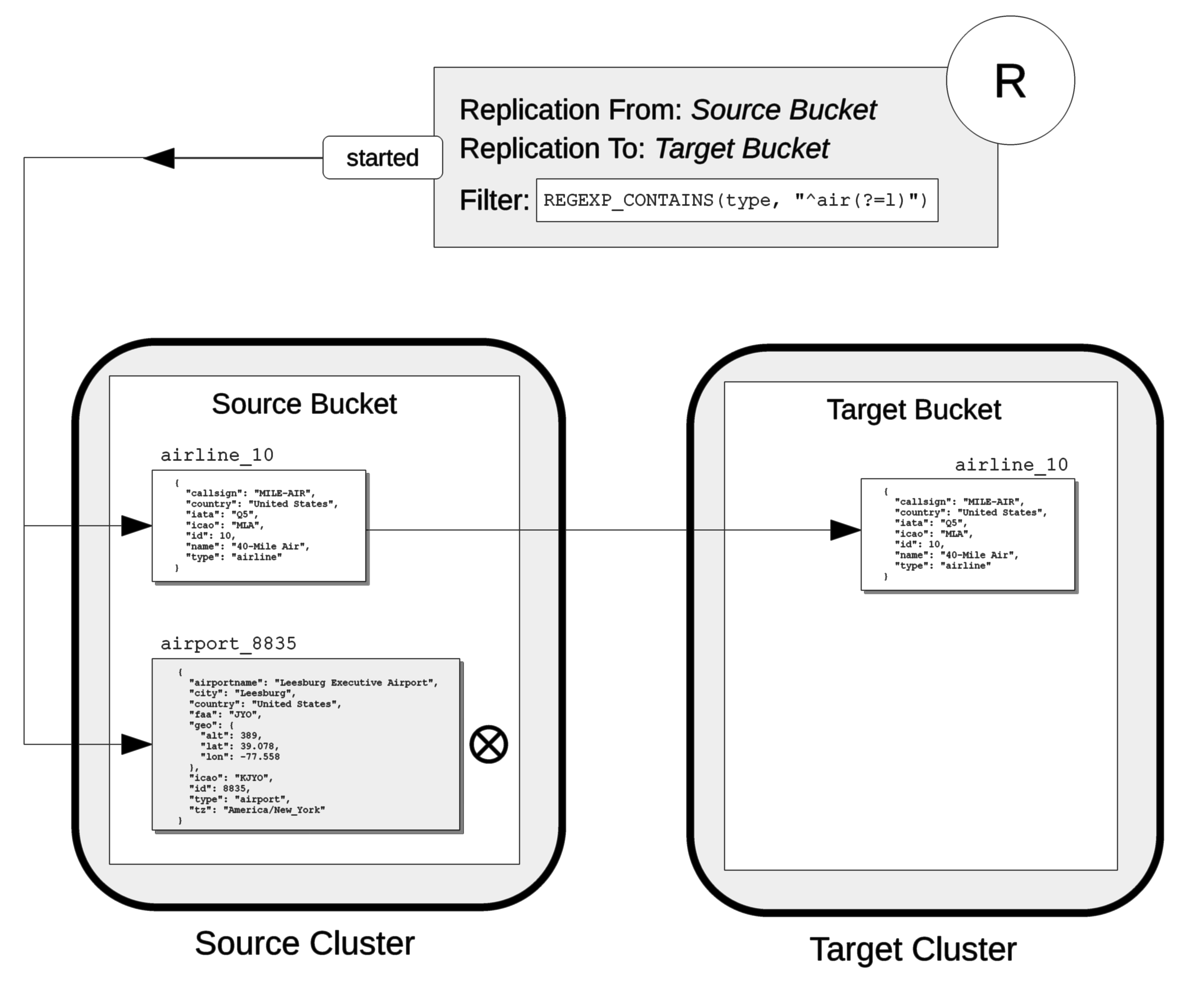 filter replication diagram 2 v2