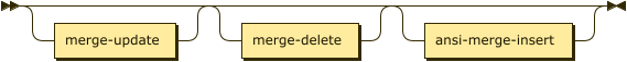 merge-update? merge-delete? ansi-merge-insert?
