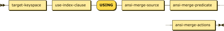 merge-target use-clause 'USING' ansi-merge-source ansi-merge-predicate ansi-merge-actions