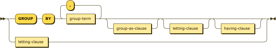 'GROUP' 'BY' group-term ( ',' group-term )* letting-clause? having-clause? | letting-clause