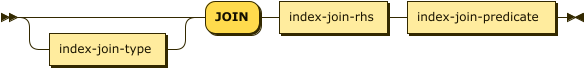 index-join-type? 'JOIN' index-join-rhs index-join-predicate