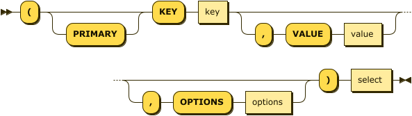 '(' 'PRIMARY'? 'KEY' key ( ',' 'VALUE' value )? ( ',' 'OPTIONS' options )? ')' select