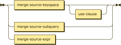 from-keyspace ('AS'? alias)? use-clause? | '(' select ')' 'AS'? alias | expr ('AS'? alias)?