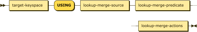 merge-target 'USING' lookup-merge-source lookup-merge-predicate lookup-merge-actions