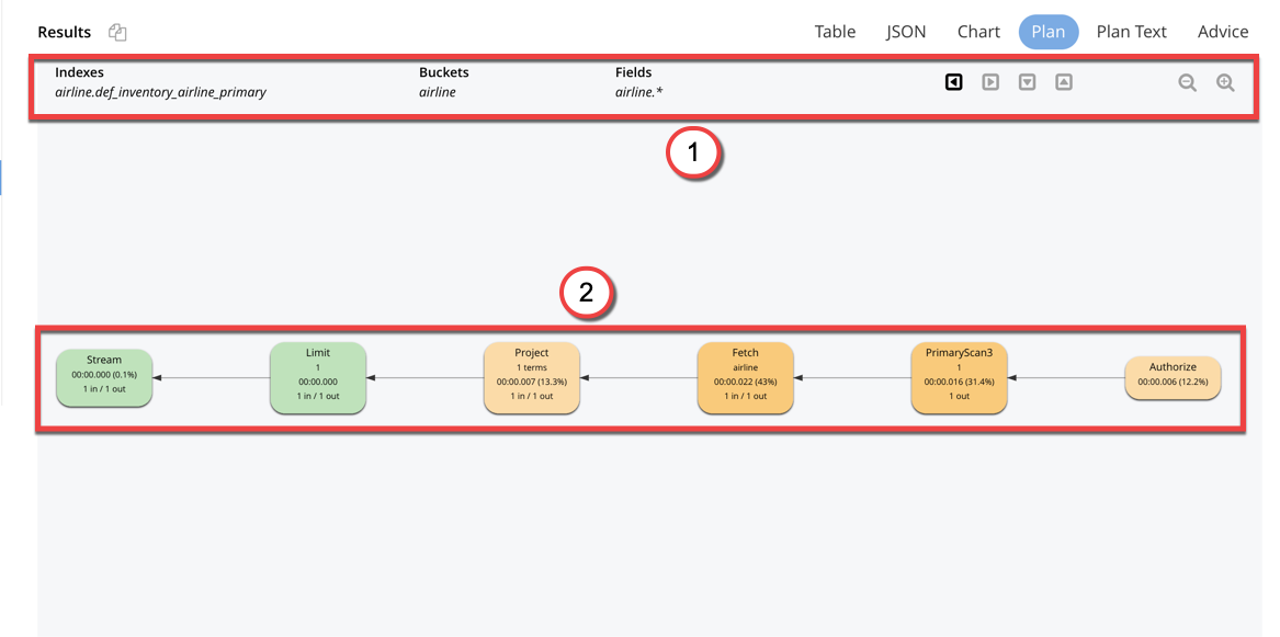 query workbench result plan