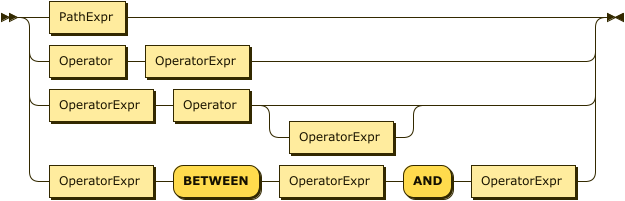 OperatorExpr