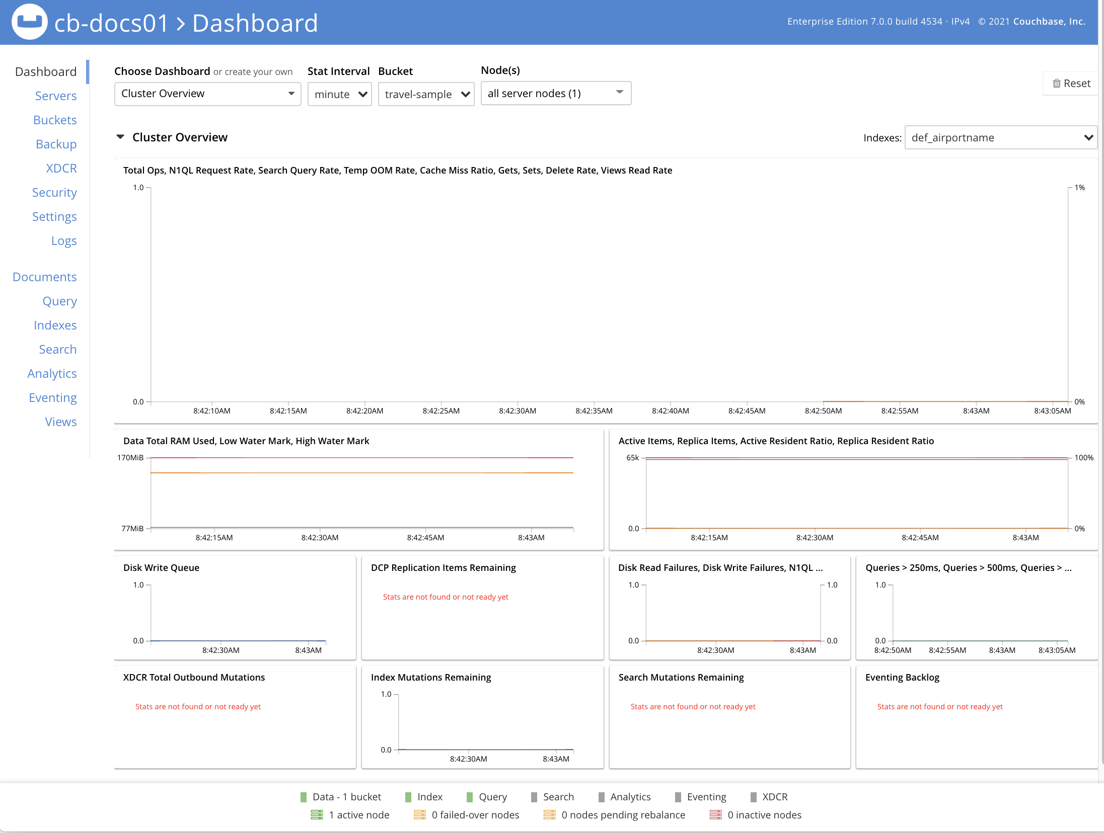 The Cluster Dashboard