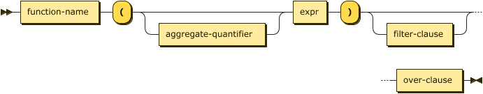 function-name '(' aggregate-quantifier? expr ')' filter-clause? over-clause