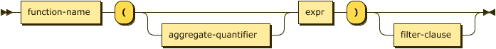 function-name '(' aggregate-quantifier? expr ')' filter-clause?