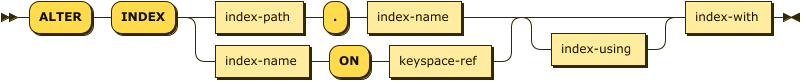 'ALTER' 'INDEX' ( index-path '.' index-name | index-name 'ON' keyspace-ref ) index-using? 'WITH' options