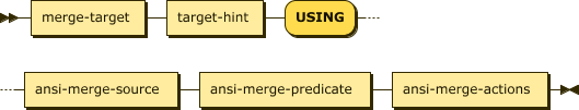 merge-target use-clause 'USING' ansi-merge-source ansi-merge-predicate ansi-merge-actions