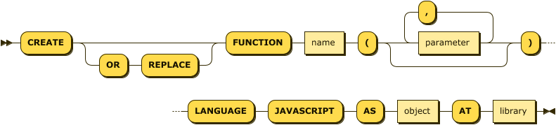 'CREATE' ( 'OR' 'REPLACE' )? 'FUNCTION' name '(' (parameter (',' parameter)* )? ')' 'LANGUAGE' 'JAVASCRIPT' 'AS' object 'AT' library