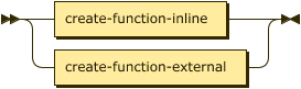 create-function-inline | create-function-external