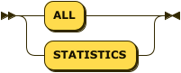'ALL' | 'STATISTICS'