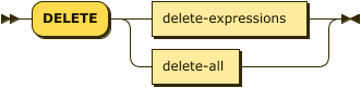 'DELETE' ( delete-expressions | delete-all )