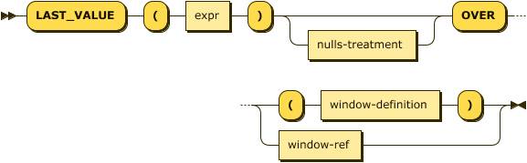 'LAST_VALUE' '(' expr ')' nulls-treatment? 'OVER' ( '(' window-definition ')' | window-ref )