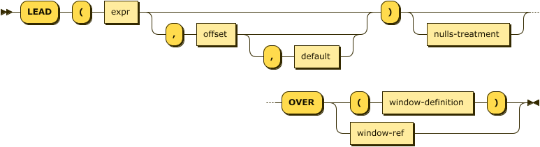 'LEAD' '(' expr ( ',' offset ( ',' default )? )? ')' nulls-treatment? 'OVER' ( '(' window-definition ')' | window-ref )