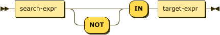 Syntax diagram