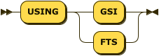 'USING' ( 'GSI' | 'FTS' )