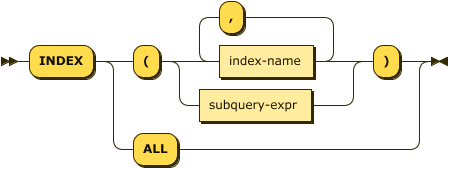 'INDEX' ( '(' ( index-name ( ',' index-name )* | subquery-expr ) ')' | 'ALL')