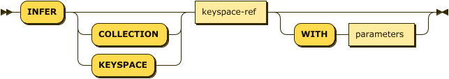 'INFER' ( 'COLLECTION' | 'KEYSPACE' )? keyspace-ref ( 'WITH' parameters )?