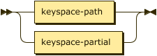 keyspace-path | keyspace-partial