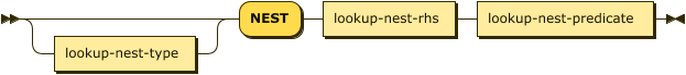 lookup-nest-type? 'NEST' lookup-nest-rhs lookup-nest-predicate