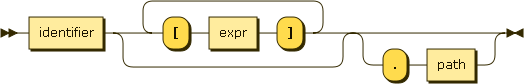 'identifier ('[' expr ']')* ( '.' path )?