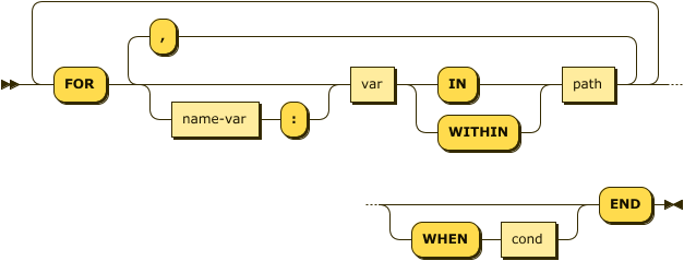 ('FOR' (name-var ':')? var ('IN' | 'WITHIN') path (',' (name-var ':')? var ('IN' | 'WITHIN') path)*)+ ('WHEN' cond)? 'END'