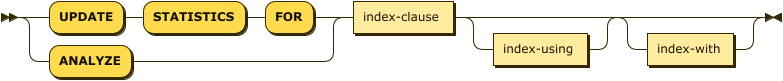 ( 'UPDATE' 'STATISTICS' 'FOR' | 'ANALYZE' ) index-clause index-using? index-with?