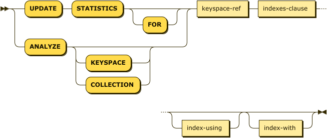 ( 'UPDATE' 'STATISTICS' 'FOR'? | 'ANALYZE' ( 'KEYSPACE' | 'COLLECTION')? ) keyspace-ref indexes-clause index-using? index-with?