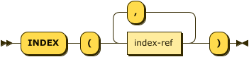use index term