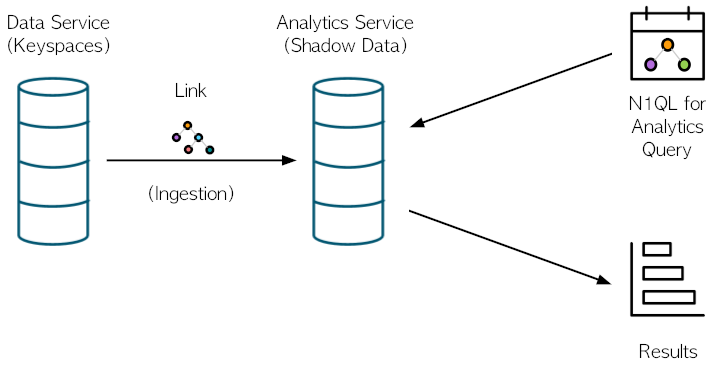 Overview of Couchbase Analytics