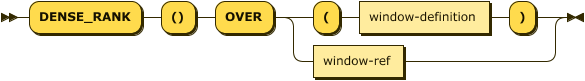 Syntax diagram