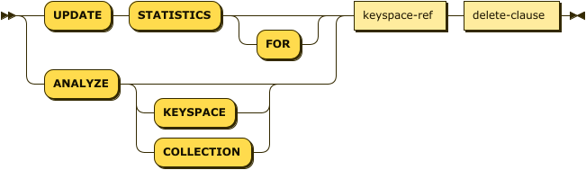 Syntax diagram: refer to source code listing