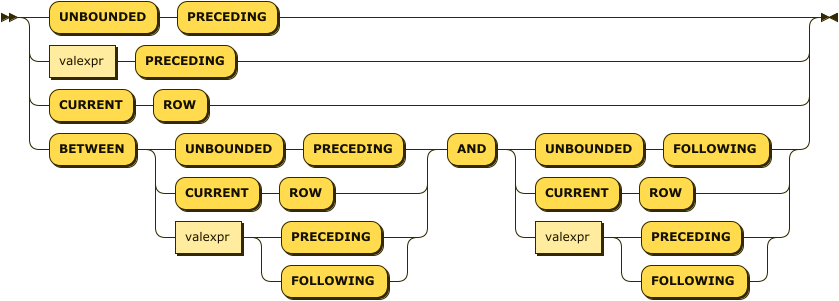 Syntax diagram