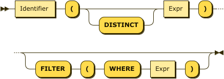 AggregateFunctionCall