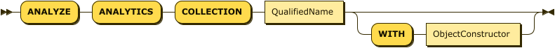 "ANALYZE" "ANALYTICS" "COLLECTION" QualifiedName ( "WITH" ObjectConstructor )?