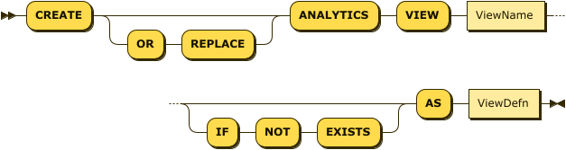 "CREATE" ("OR" "REPLACE")? "ANALYTICS" "VIEW" ViewName ("IF" "NOT" "EXISTS")? "AS" ViewDefn