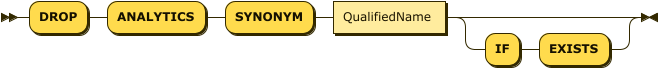 "DROP" "ANALYTICS" "SYNONYM" QualifiedName ("IF" "EXISTS")?