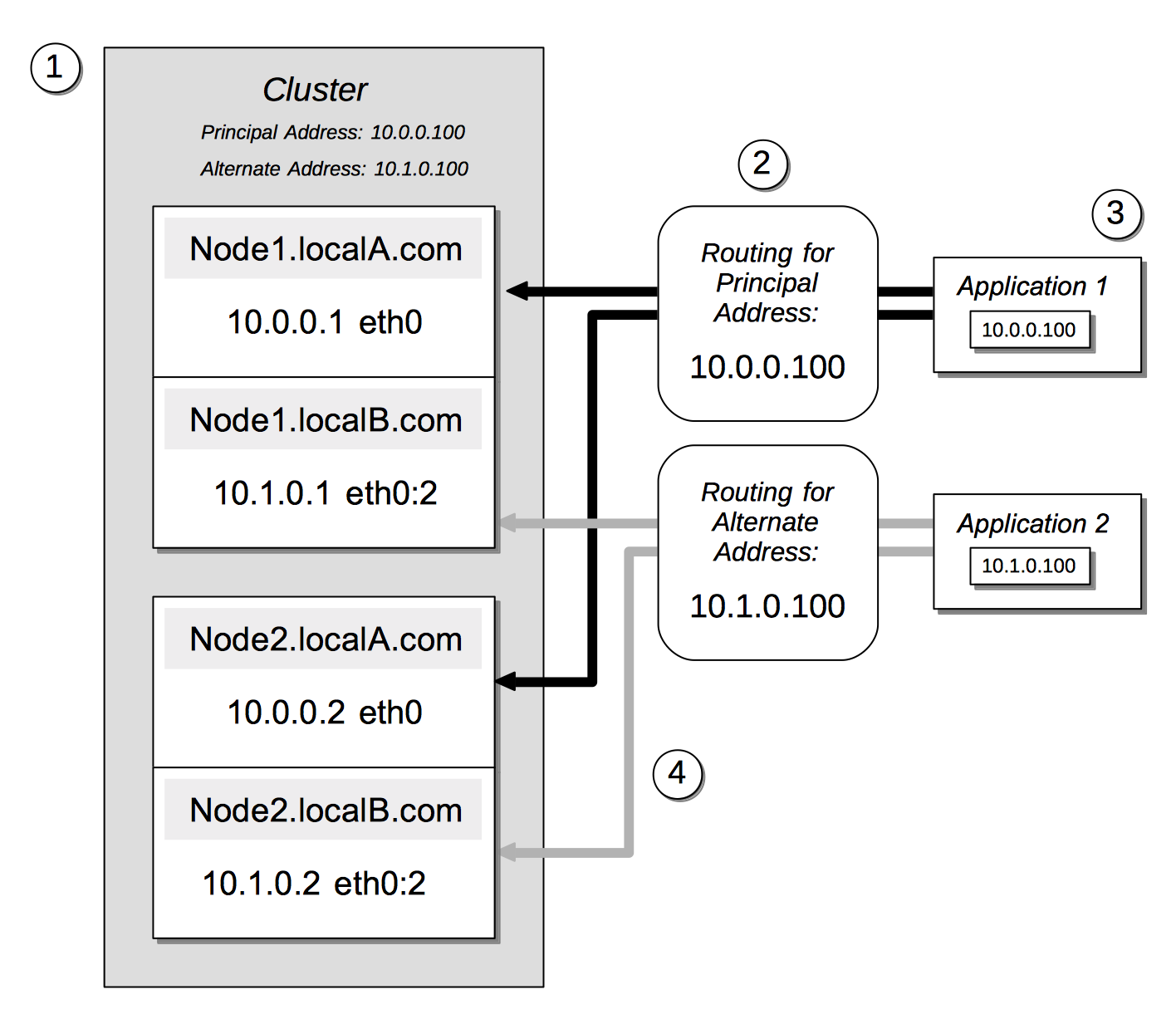 externalAddressDiagram02