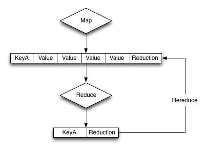 custom rereduce