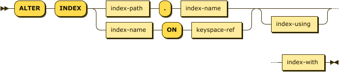 Syntax diagram: refer to source code listing