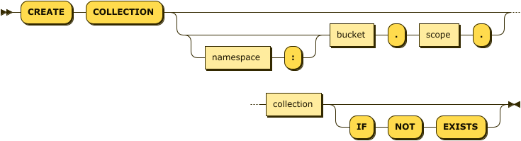 Syntax diagram: refer to source code listing