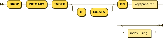 Syntax diagram: refer to source code listing