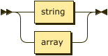 Syntax diagram: refer to source code listing