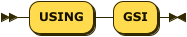 Syntax diagram: refer to source code listing